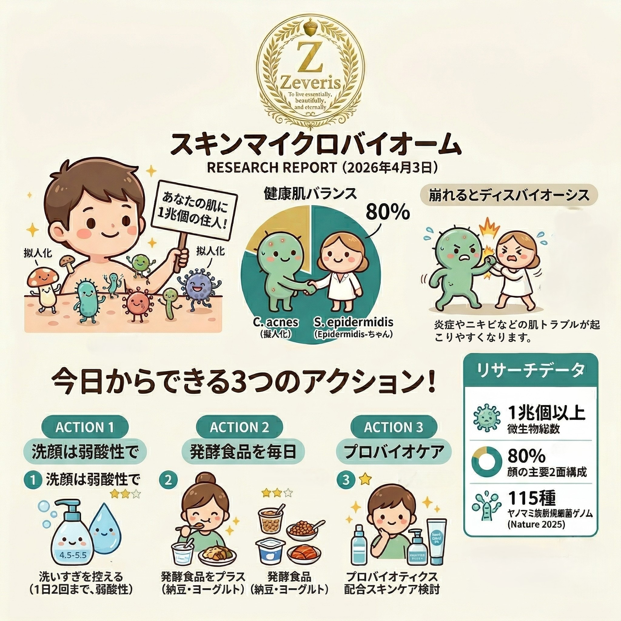 Kaz Log #3｜NAD+スキンケアが気になって調べたら、 113件の研究に行き着いた話