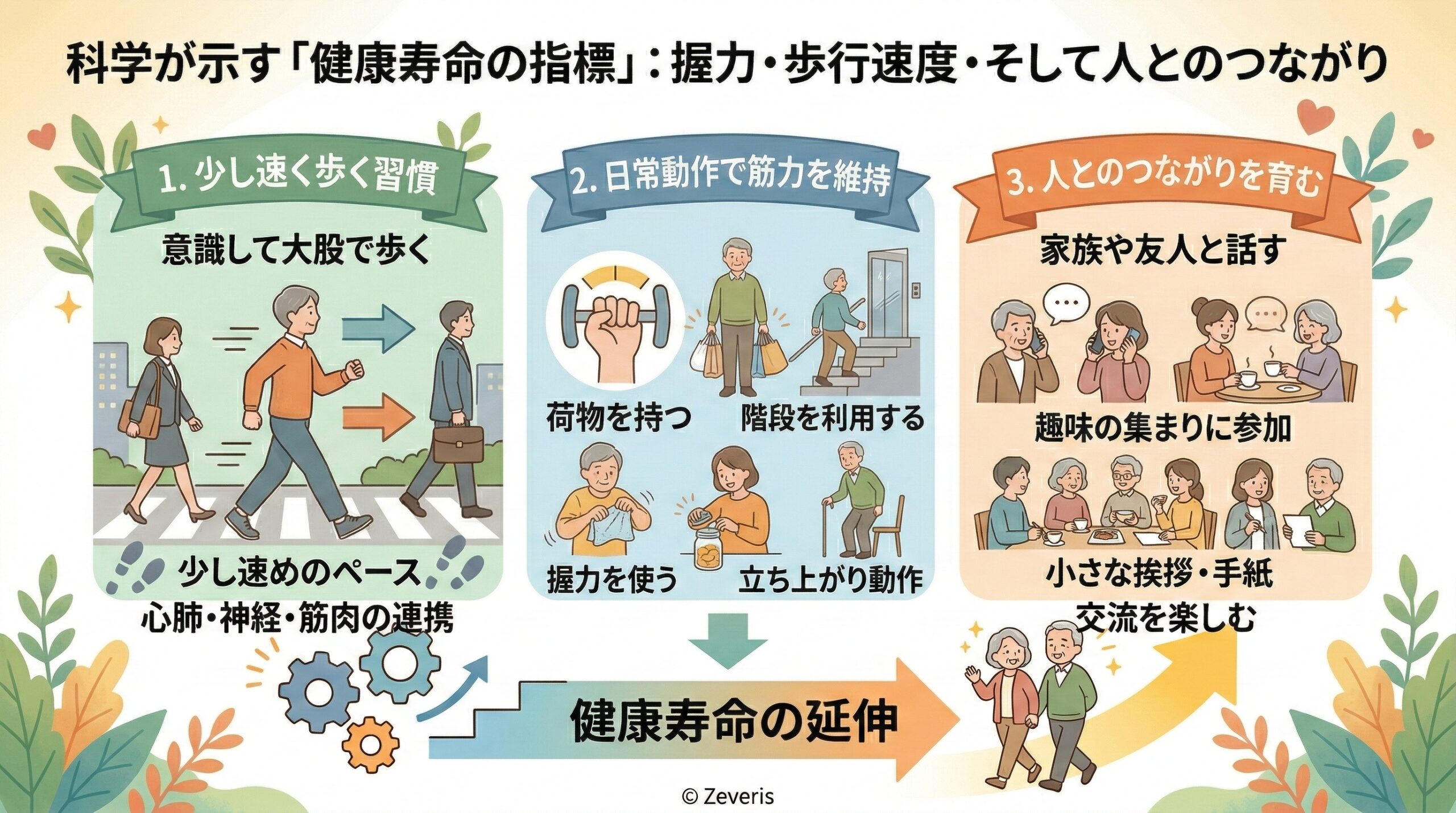 科学が示す「健康寿命の指標」：握力・歩行速度・そして人とのつながり