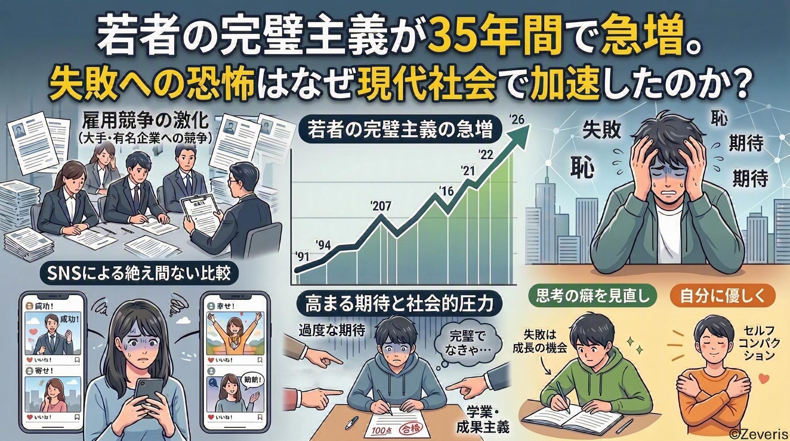 若者の完璧主義が35年間で急増。失敗への恐怖はなぜ現代社会で加速したのか？