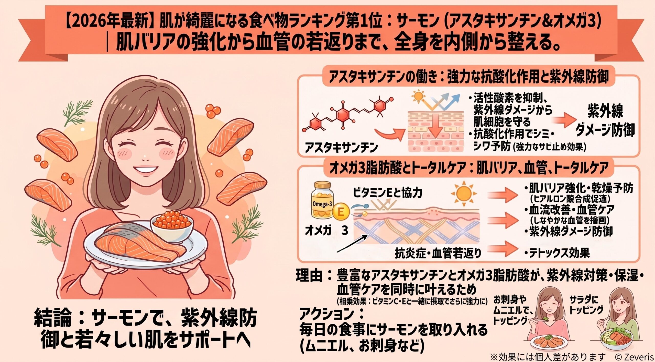 【2026年最新】肌が綺麗になる食べ物ランキング第1位！サーモン（アスタキサンチン＆オメガ3）｜肌バリアの強化から血管の若返りまで、全身を内側から整える
