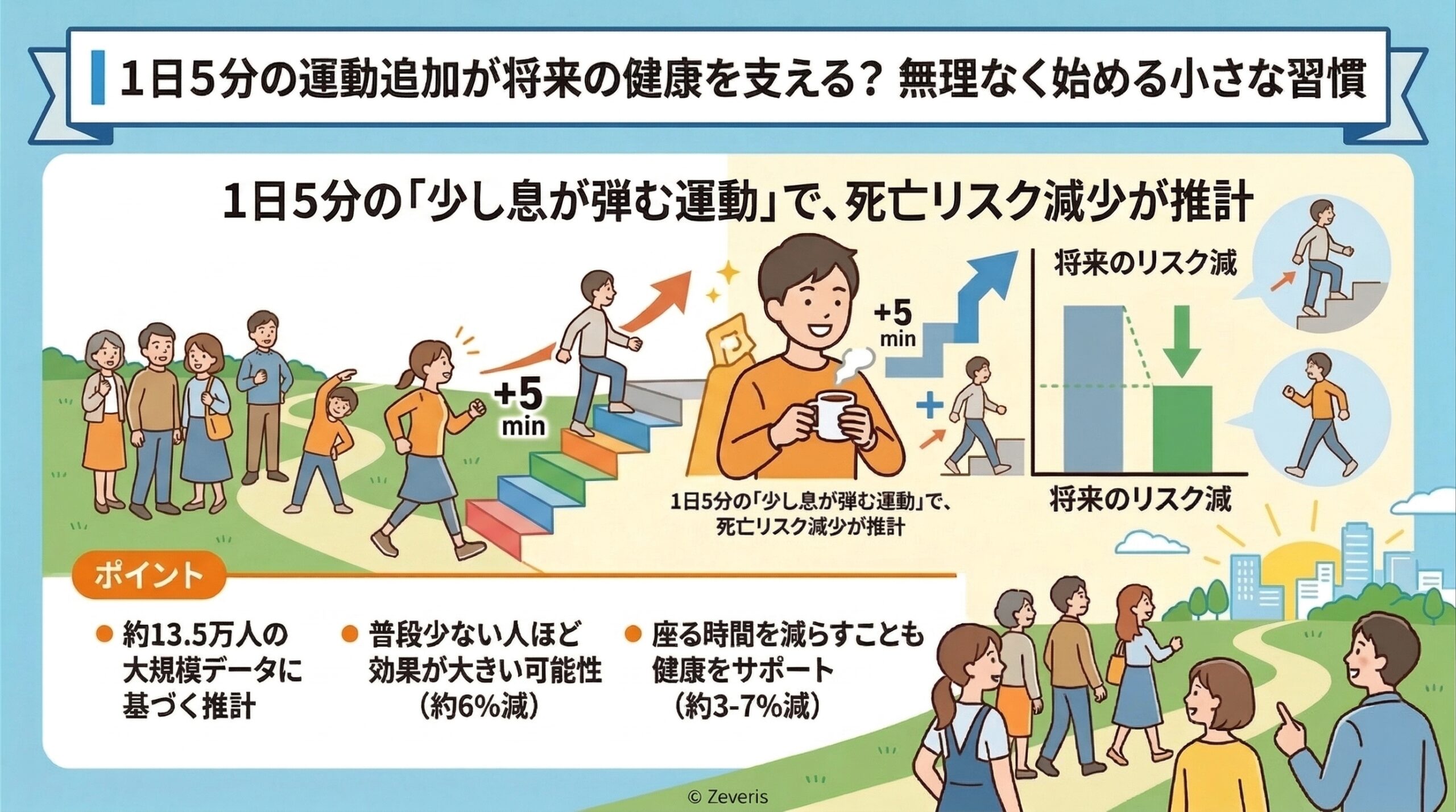 1日5分の運動追加が将来の健康を支える？ 無理なく始める小さな習慣