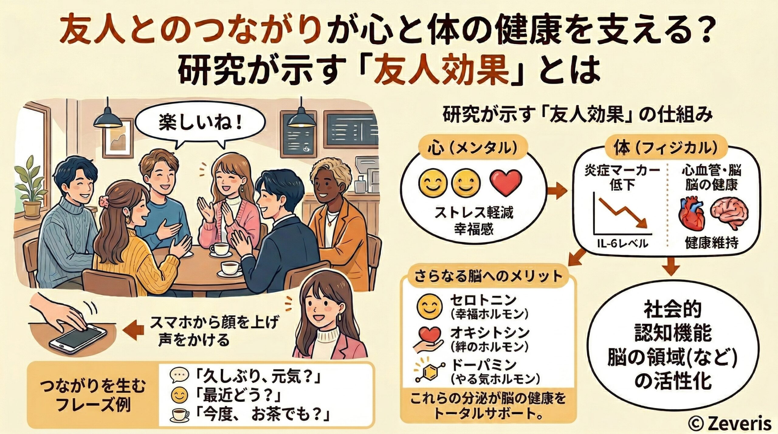 友人とのつながりが心と体の健康を支える？ 研究が示す「友人効果」とは