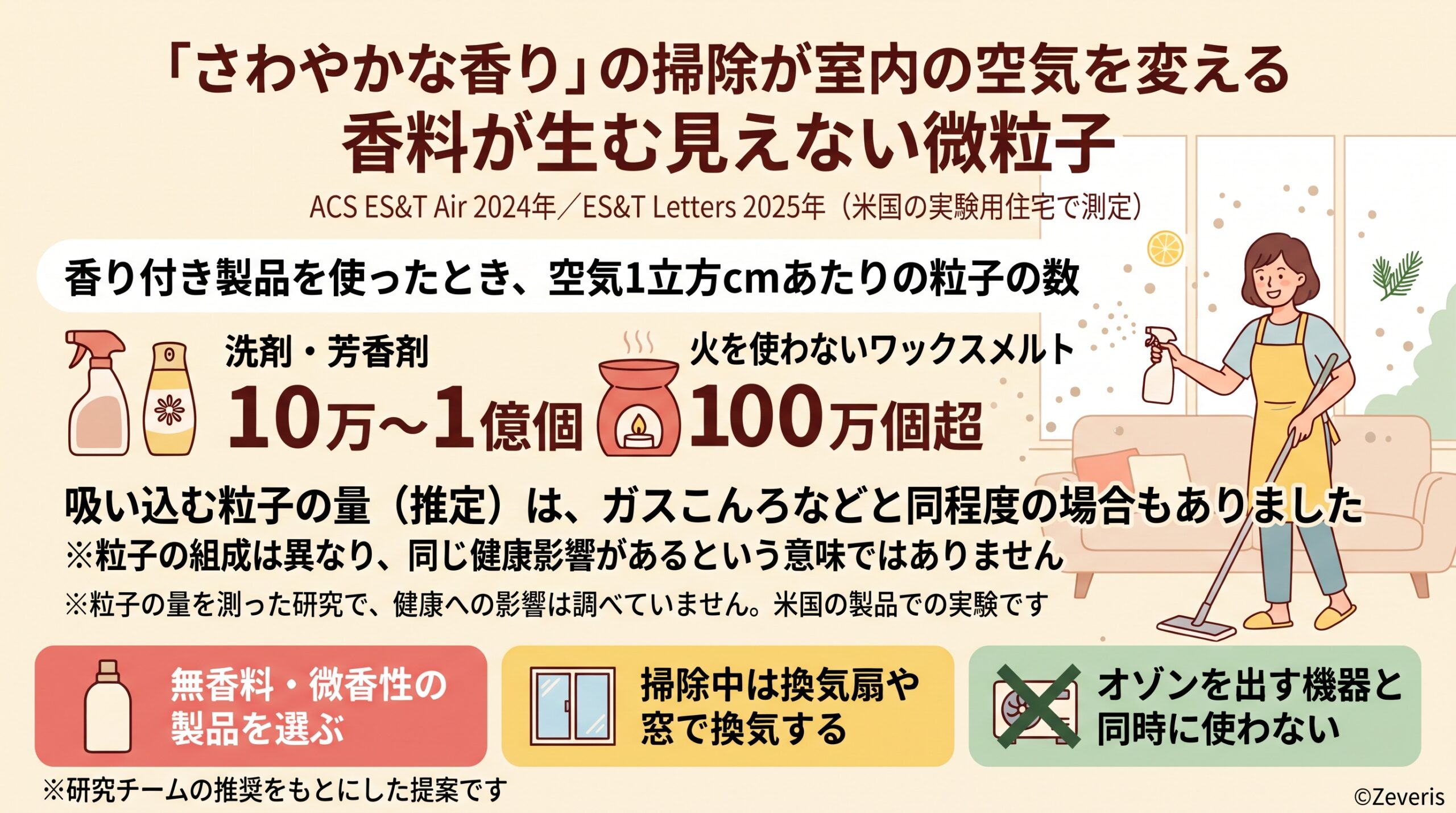 「さわやかな香り」の掃除が室内の空気を変える―香料が生む見えない微粒子