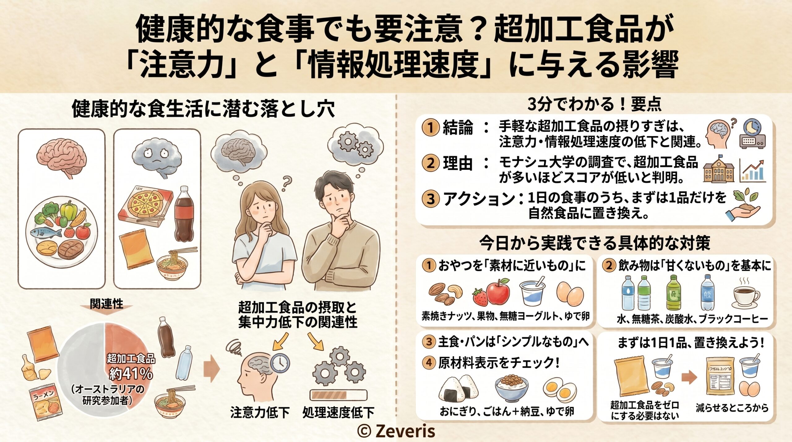 健康的な食事でも要注意？超加工食品が「注意力」と「情報処理速度」に与える影響