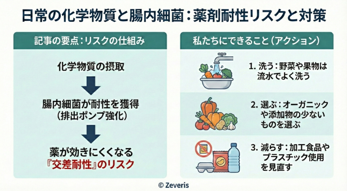 日常の化学物質が「腸内細菌」を変える？最新研究が示す『薬剤耐性』のリスク要因とは